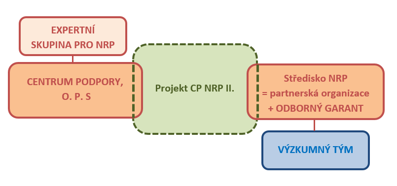 o-projektu-2